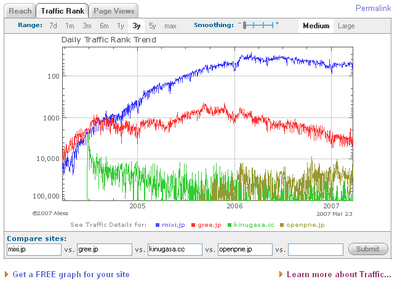 Traffic-graph-comparison.png