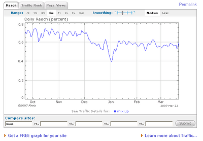 Traffic-graph-first.png