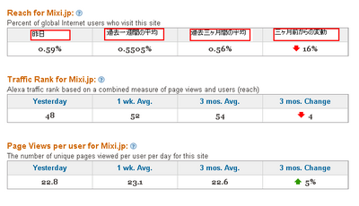 Traffic-stats-annotated.png