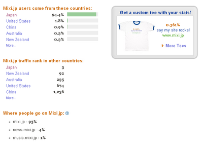 Traffic-stats-by-countries.png