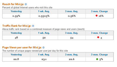 Traffic-stats.png