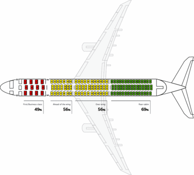 aircrash-seat-survival-rate.gif