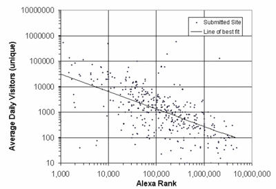 alexa-and-server-stats-relevance.gif