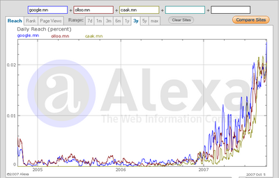 alexa-mongolian-traffic.png