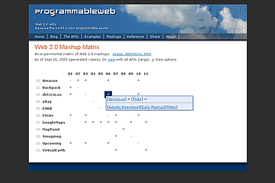 ProgrammableWeb- Web 2.0 Mashup Matrix1127874704611.png