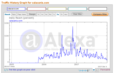 calacanis-and-alexa-graph.png