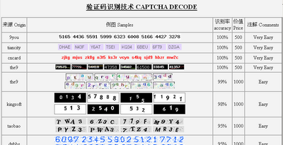 captcha-decoder-price-list.png