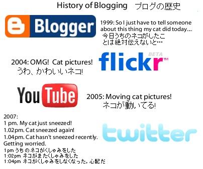 history-of-blogging.jpg