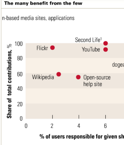 mckinsey-participation-graph.png