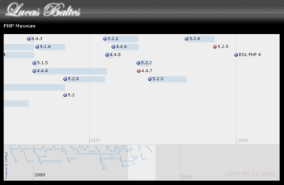 php-timeline.png