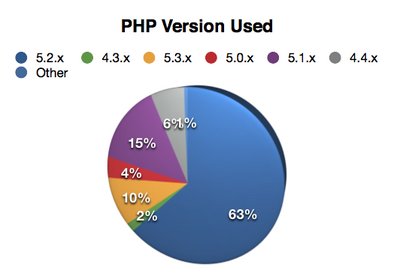 php-version-stats.png