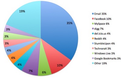 sharethis-sharechart.jpg