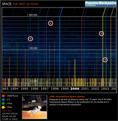 space-timeline.png