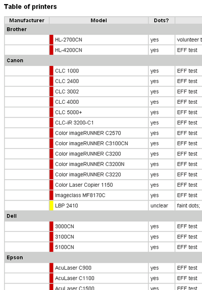 yellow-dots-printers-list.png