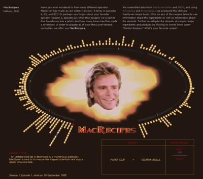 Macrecipes