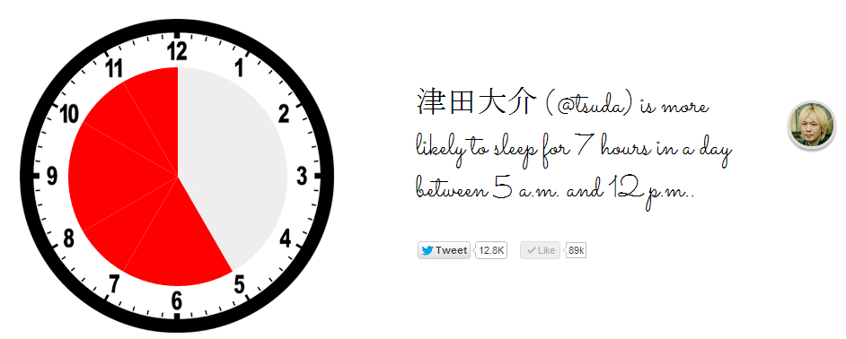 sleeping-time-tsuda