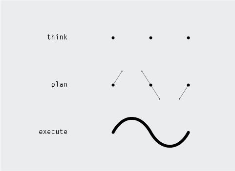 ishac-bertran-think-plan-execute