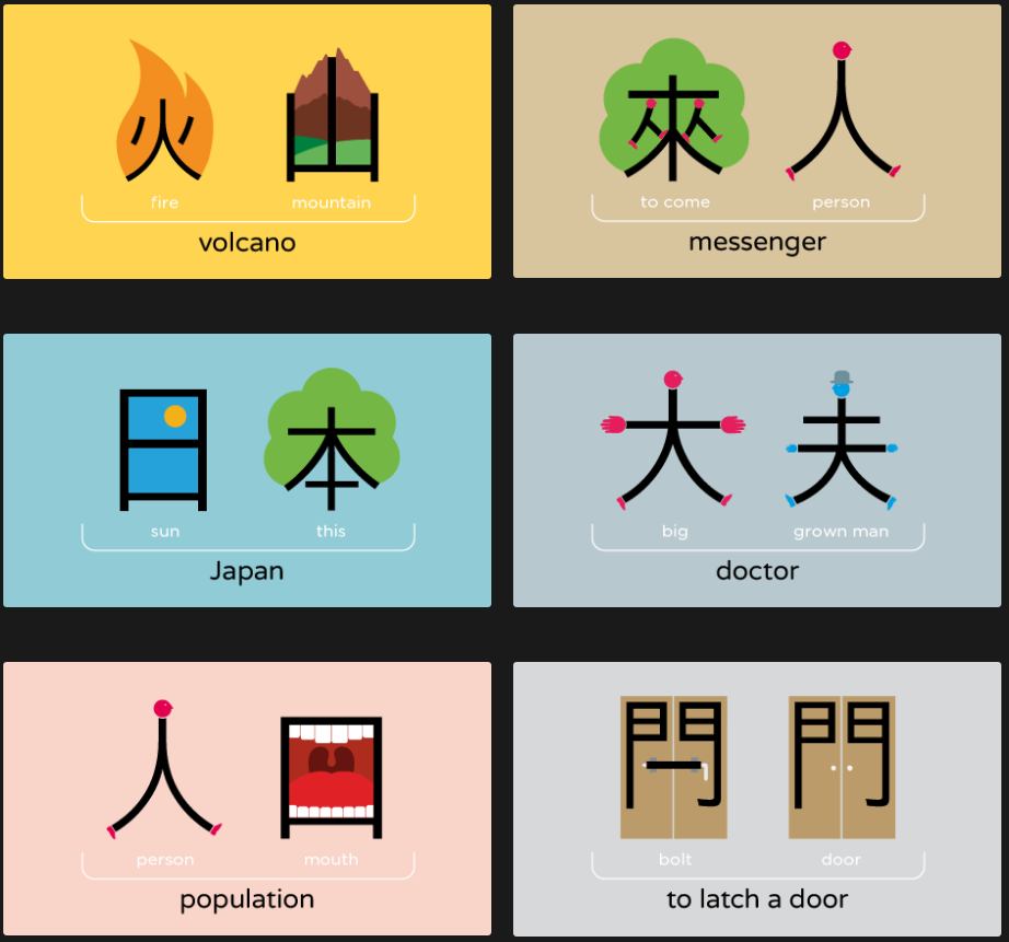 漢字をイラストで覚えさせるchineasy 秋元 サイボウズラボ プログラマー ブログ