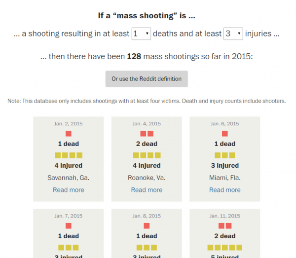 mass-shootings-visualized-by-washington-post