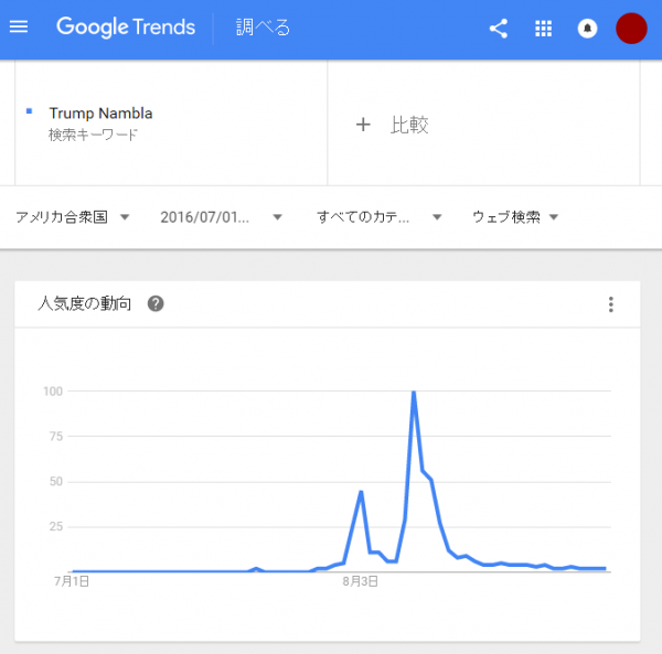 trump-nambla-google-trends