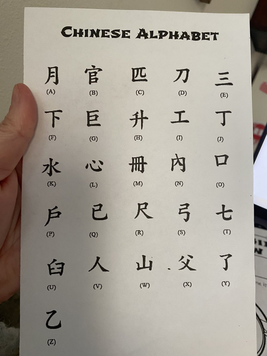 wrong chinese alphabets